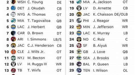 nfl draft results